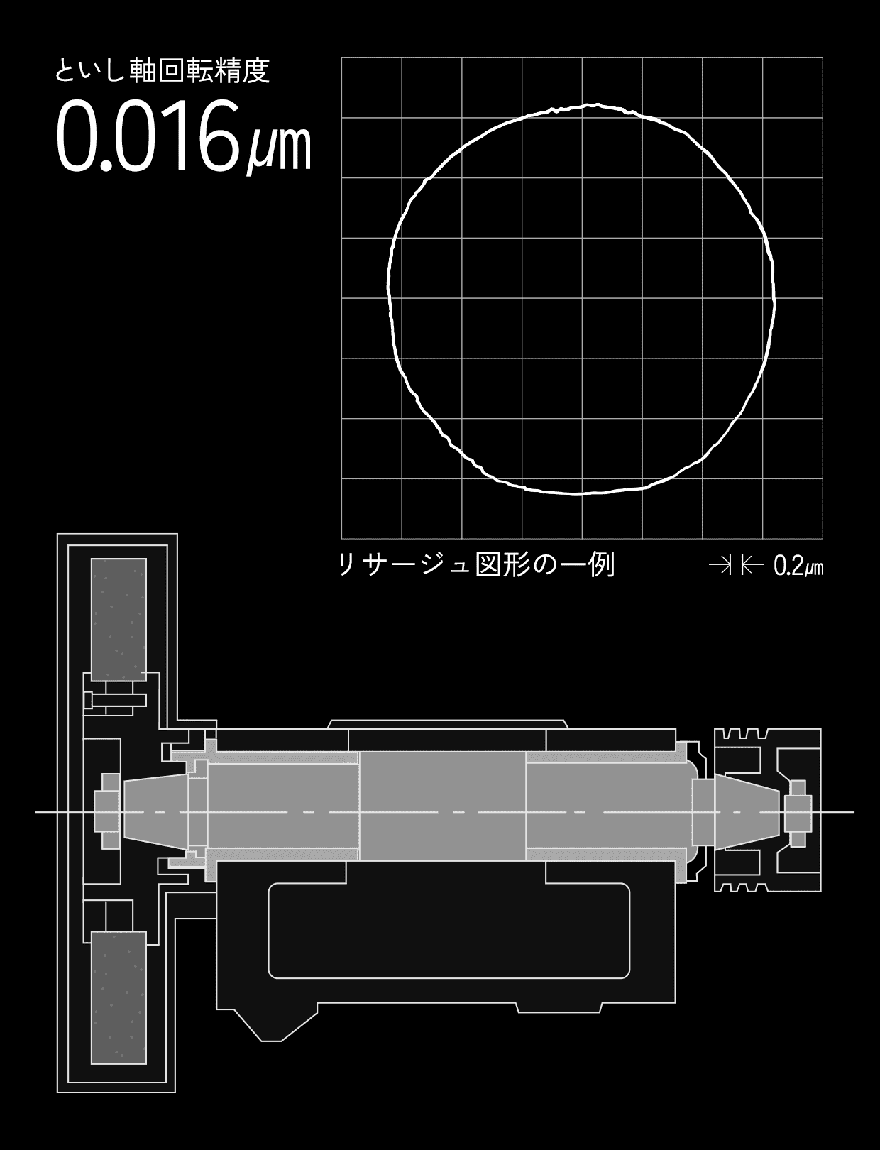 STAT BEARING®