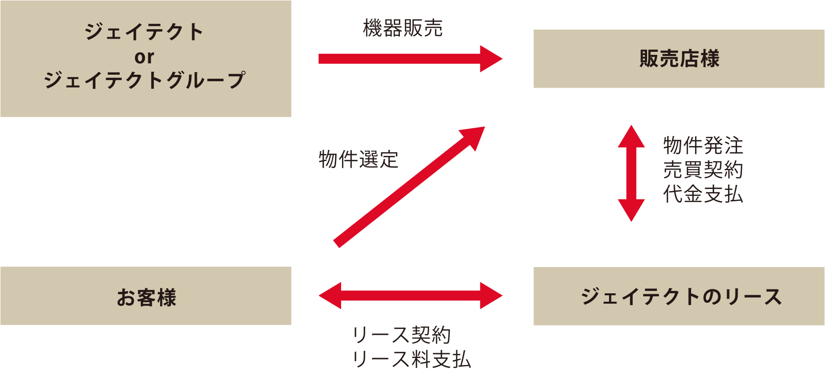 スキーム・仕組み