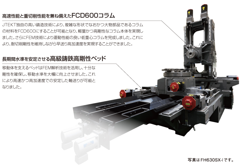 主軸性能をフルに発揮できる、比類の無い頑強なPlatform