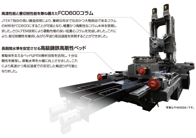 主軸性能をフルに発揮できる、比類の無い頑強なPlatform