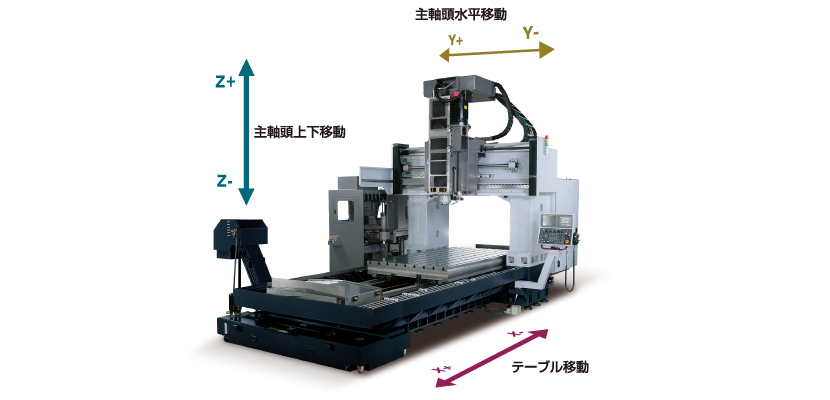安定した加工精度を実現する機械構成