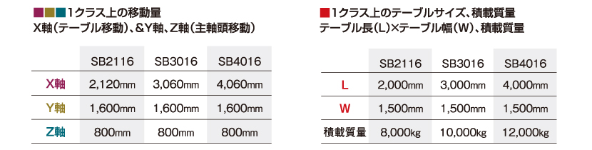 高い生産能力