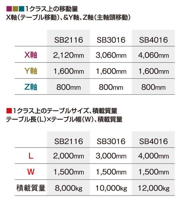 高い生産能力