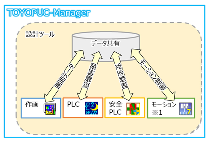 TOYOPUC-Manager