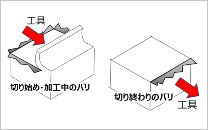旋削のねじ加工のバリを抑制