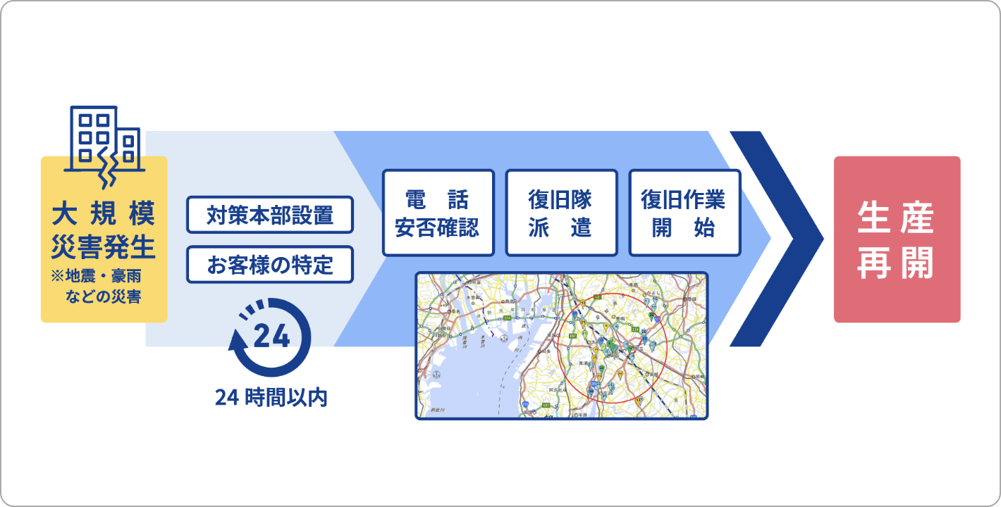 早期の生産再開