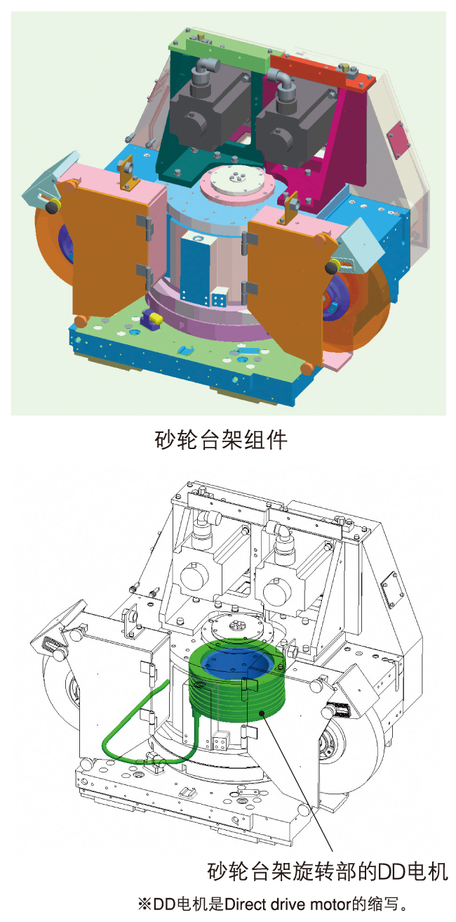砂轮台架转動部採用了DD电机