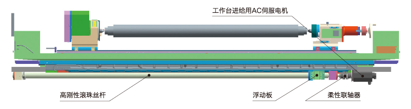 遮断滚珠丝杆弯曲的工作台进给机构