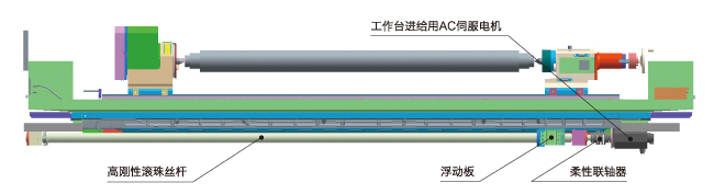 遮断滚珠丝杆弯曲的工作台进给机构