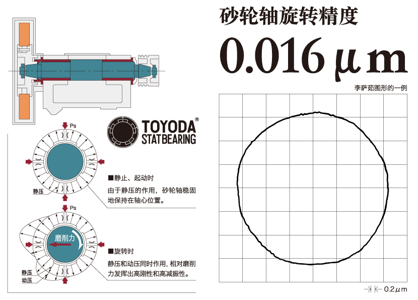 砂轮轴