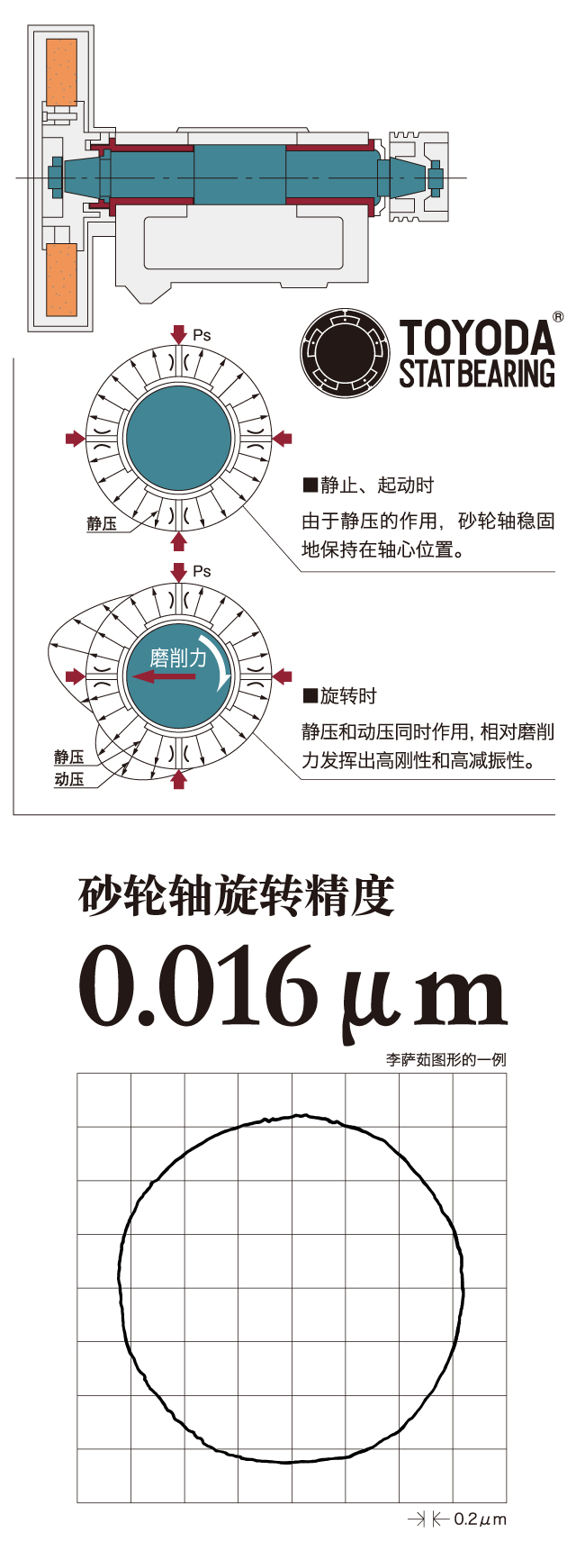 砂轮轴