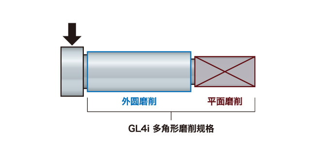 工序整合 & 提升同心度