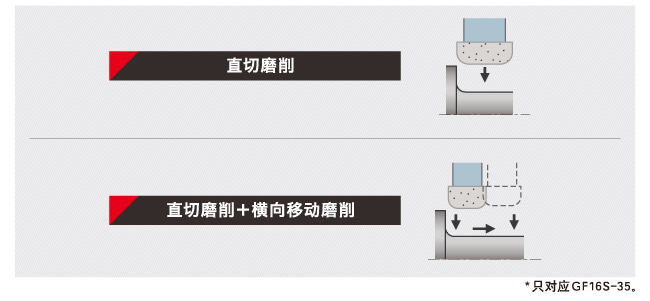 实现工序整合