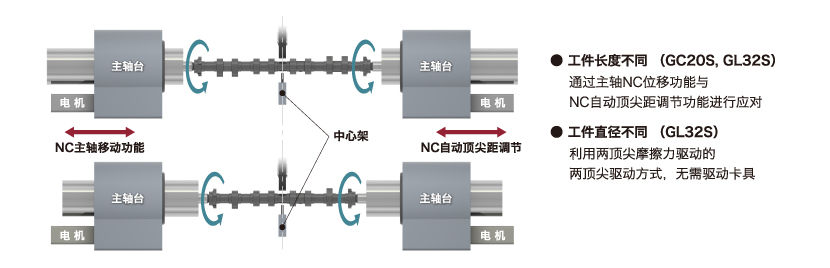 多种工件对应