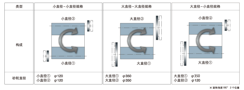 砂轮安装方式