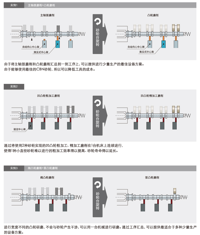 磨削实例