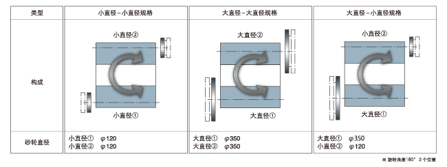 砂轮安装方式