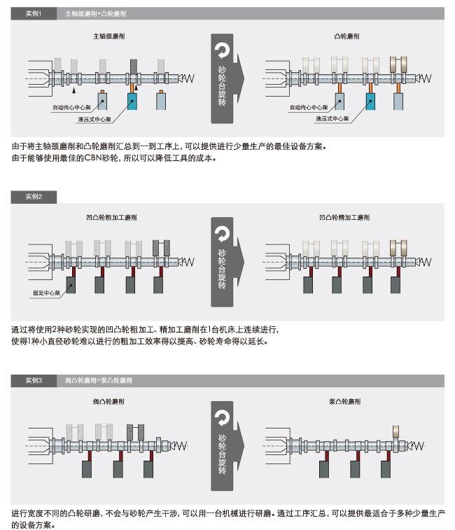 磨削实例