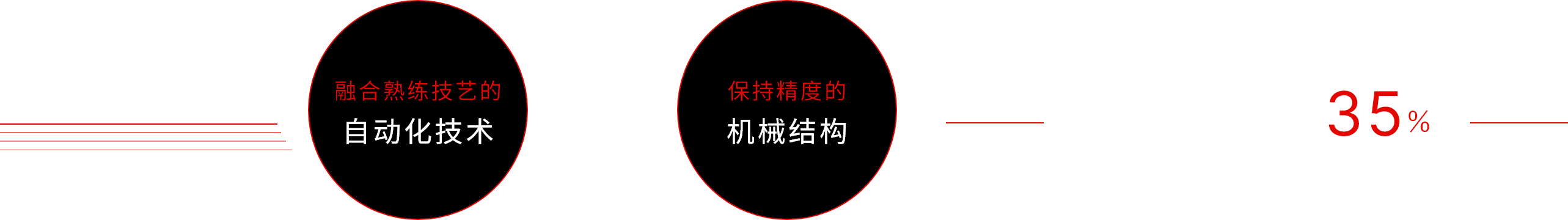 融合熟练技艺的自动化技术×保持精度的机械结构 作业时间最多缩短35%※