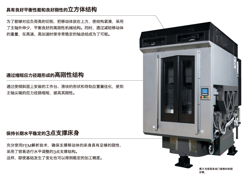 由于采用了无可比拟的牢固的「P l a t f o r m」可以长期稳定地进行生产制造。