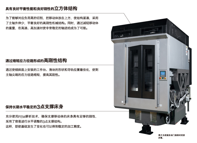 由于采用了无可比拟的牢固的「P l a t f o r m」可以长期稳定地进行生产制造。