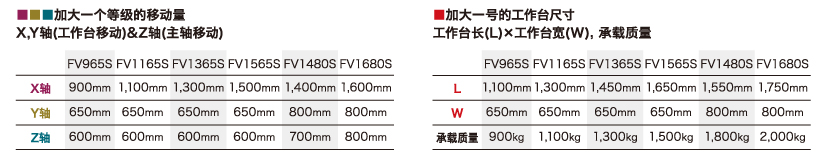 广泛的加工范围