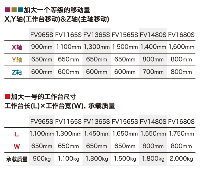 广泛的加工范围