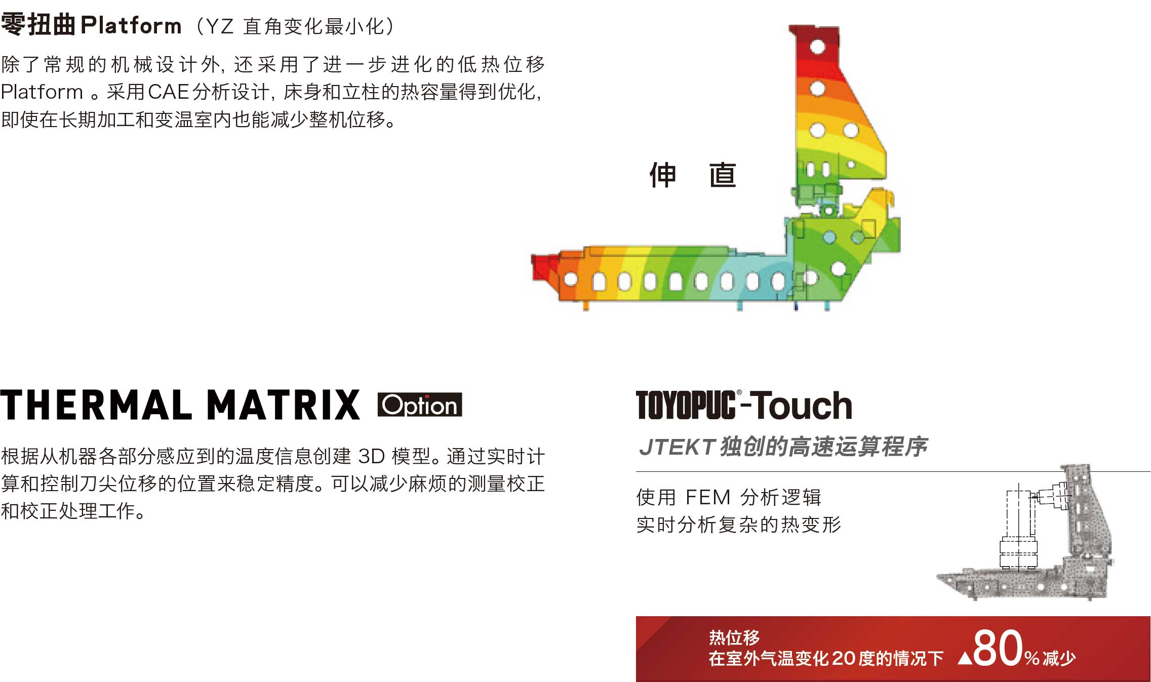 低热位移设计显着降低加工误差