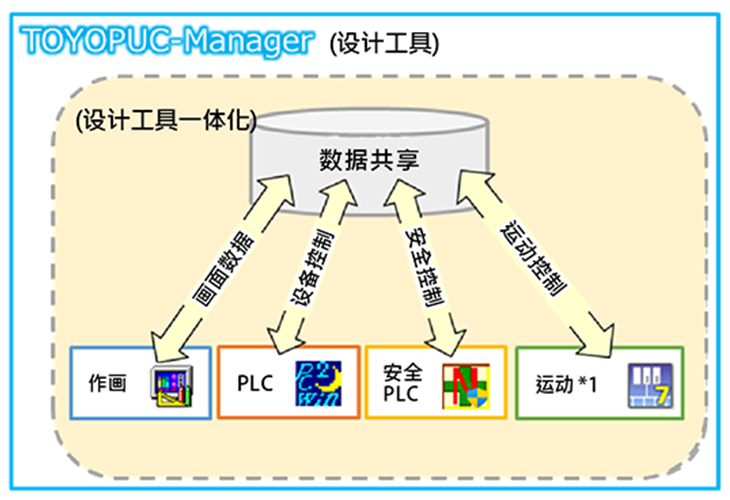 TOYOPUC-Manager