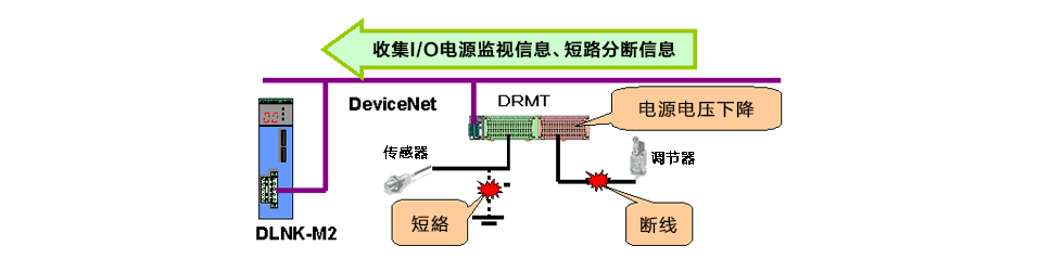 TOYOPUC J-DLNK-M2の特長