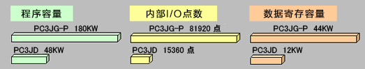 TOYOPUC PC3JG-Pの特長の図1