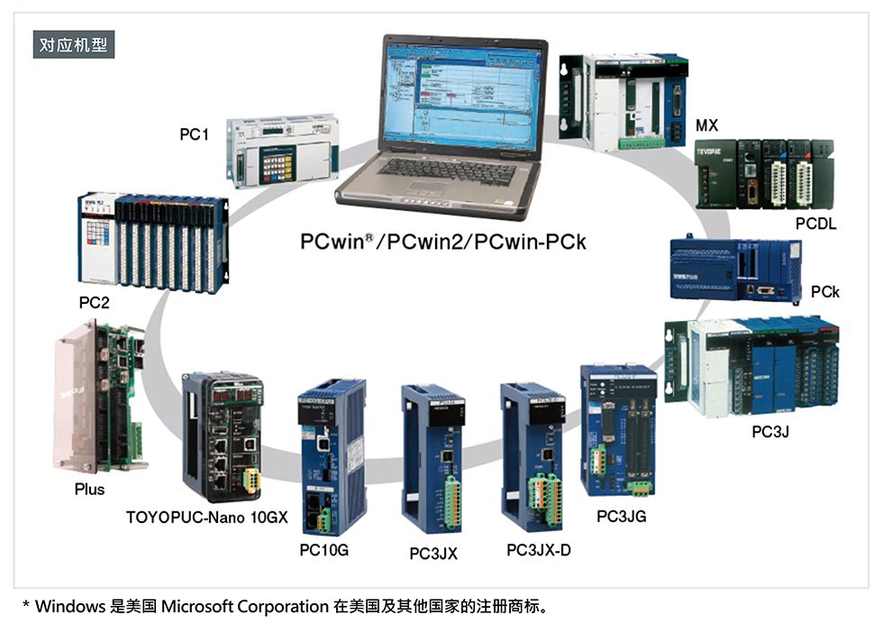 PCwin/PCwin2