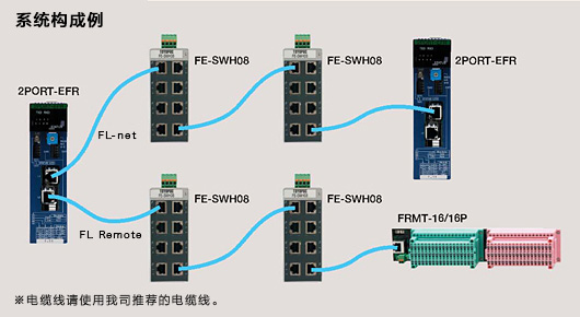 システム構成例