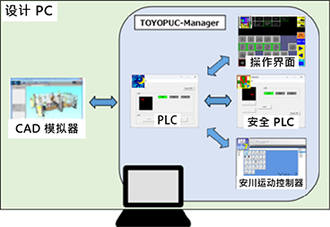 搭载仿真功能 3