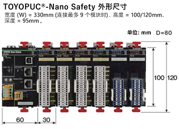 TOYOPUC-Nano Safety 规格