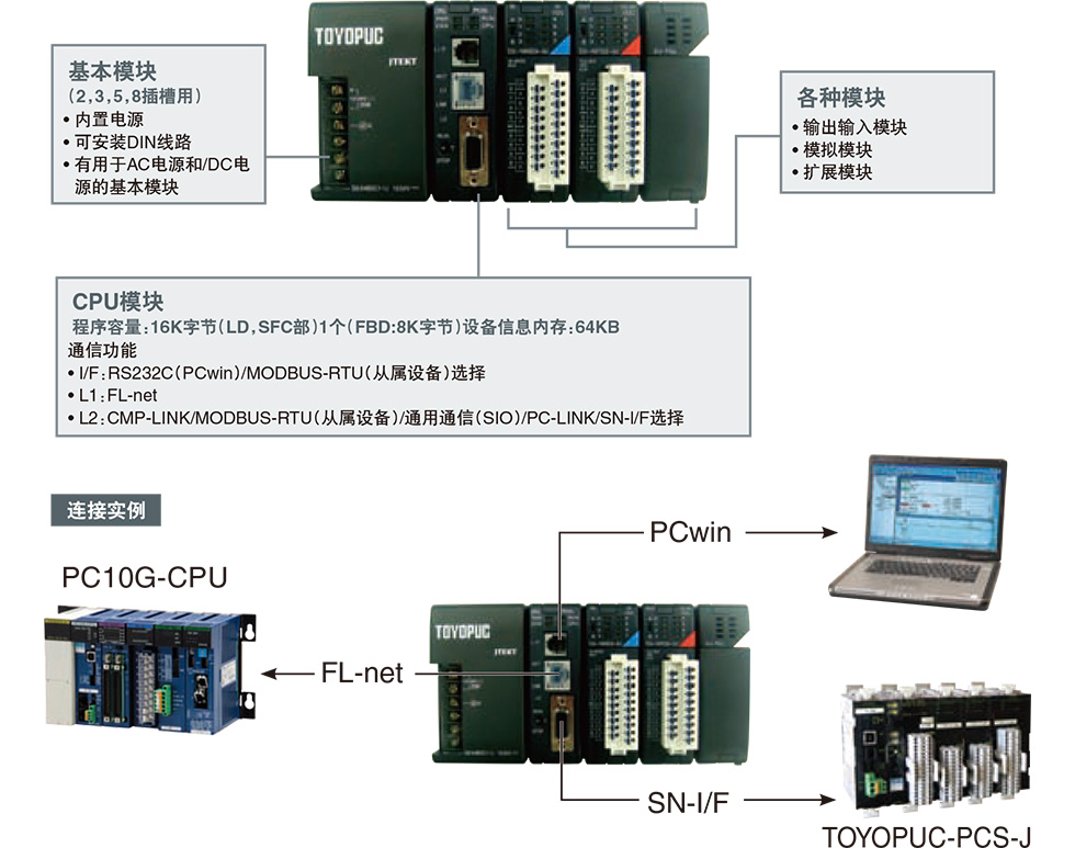 TOYOPUC-PCDLの特長の図