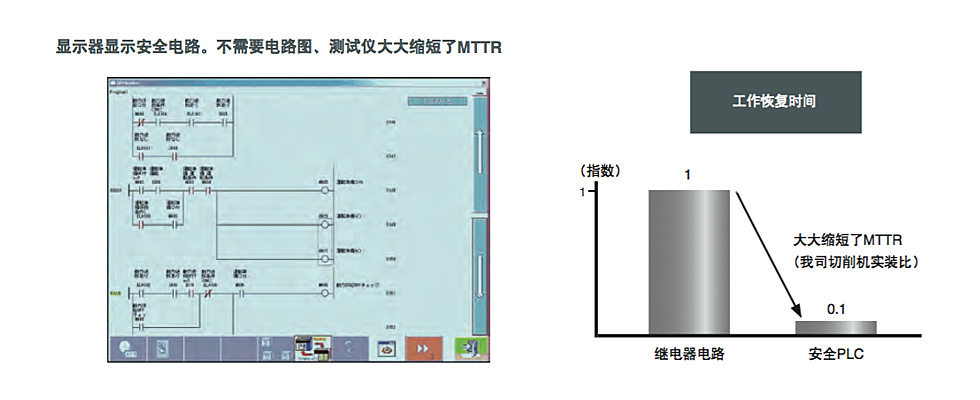 TOYOPUC-PCS-Jの特長の図2