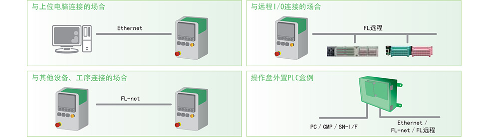TOYOPUC-Plusの特長1