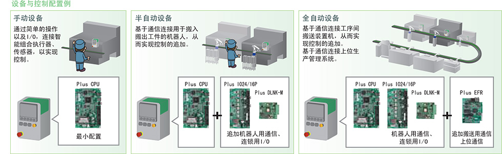 TOYOPUC-Plusの特長2