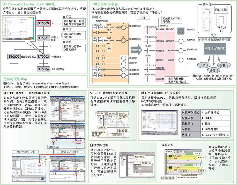 TOYOPUC-Plusの特長3