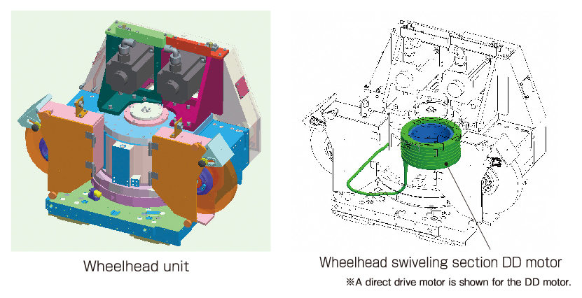 Adoption of a DD motor for the wheelhead swivel section