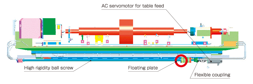 Table feed mechanism eliminating ball screw waviness
