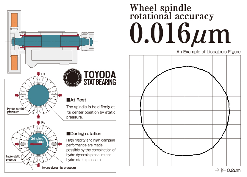 Wheel spindle