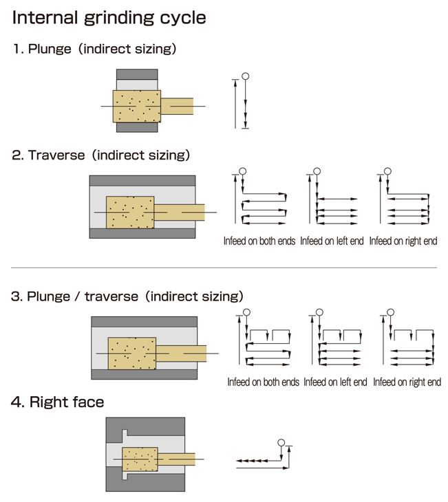 Grinding cycles (GE4i-INTER)