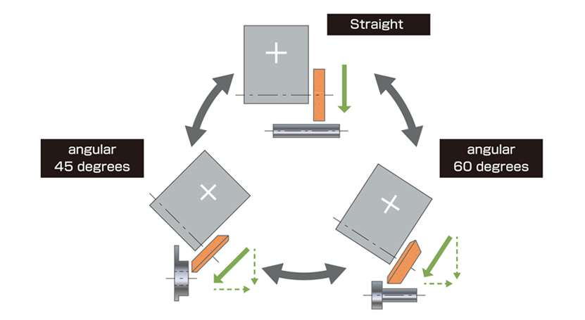 Allows switching between three patterns of straight, angular 45 degrees and angular 60 degrees