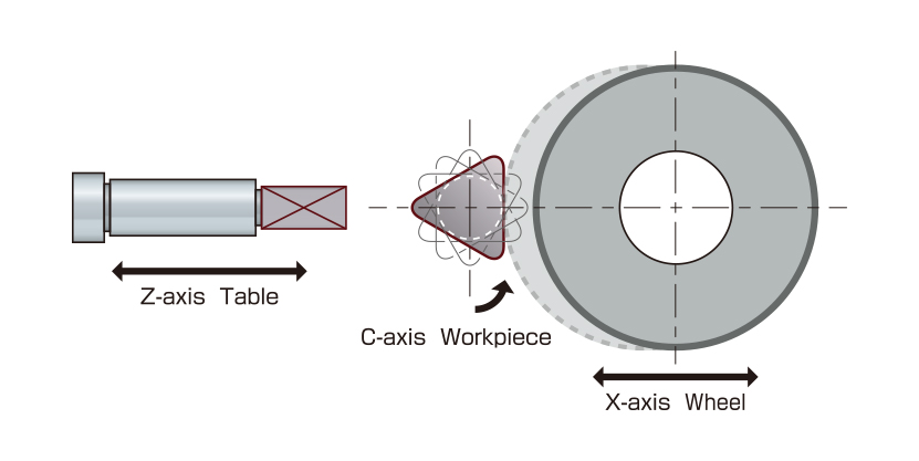 C-X control method