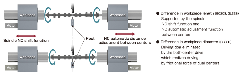 Compatibility with a wide variety of workpieces