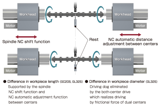Compatibility with a wide variety of workpieces