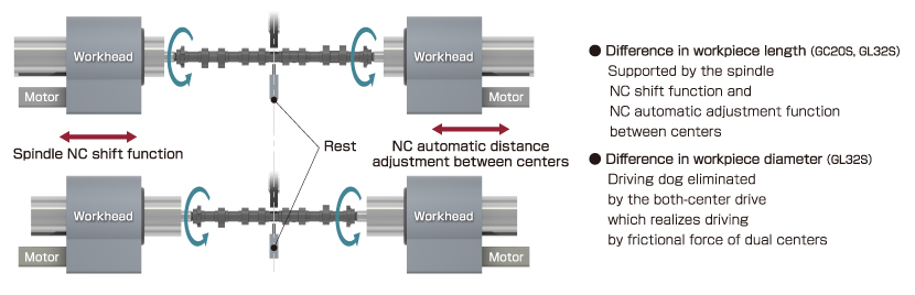 Compatibility with a wide variety of workpieces