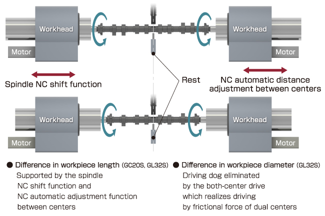 Compatibility with a wide variety of workpieces